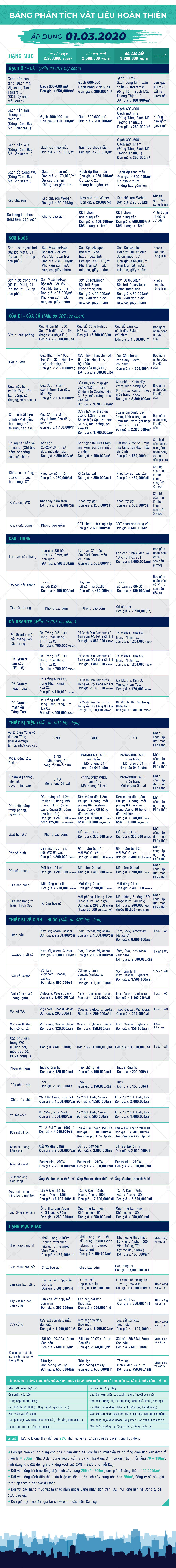 Báo giá xây dựng Phần hoàn thiện năm 2020- Giá khoán Xây dựng 