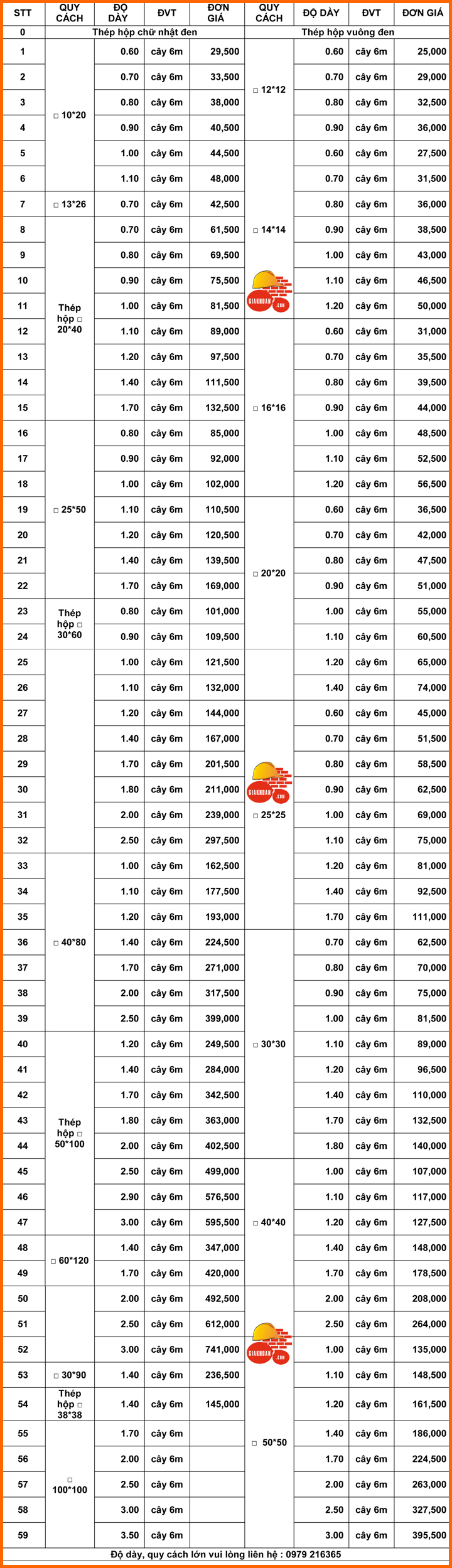 Báo giá sắt thép hộp đen mới nhất  2020