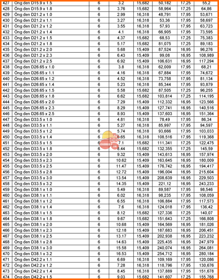 Báo giá thép hình thép ống Hòa Phát