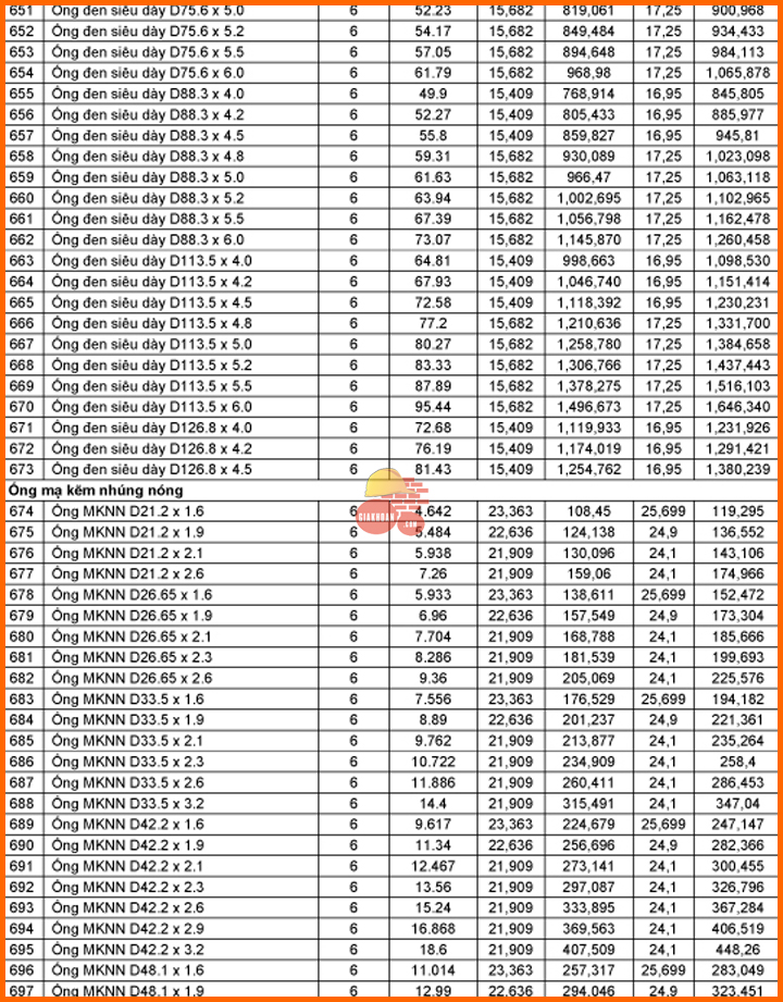 Báo giá thép hình thép ống Hòa Phát