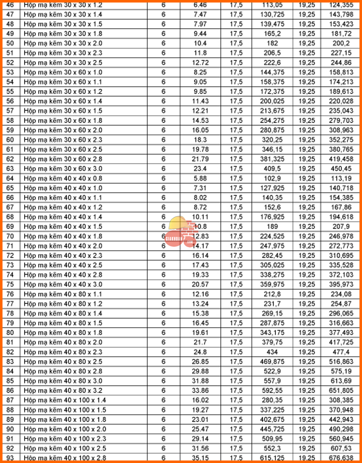 Báo giá thép hình thép ống Hòa Phát
