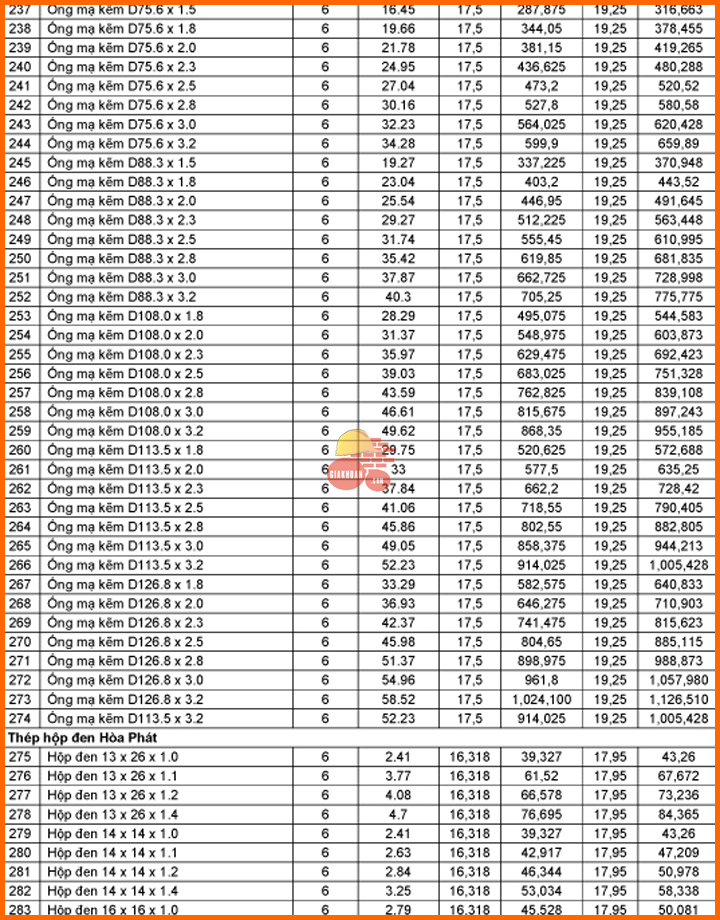 Báo giá thép hình thép ống Hòa Phát