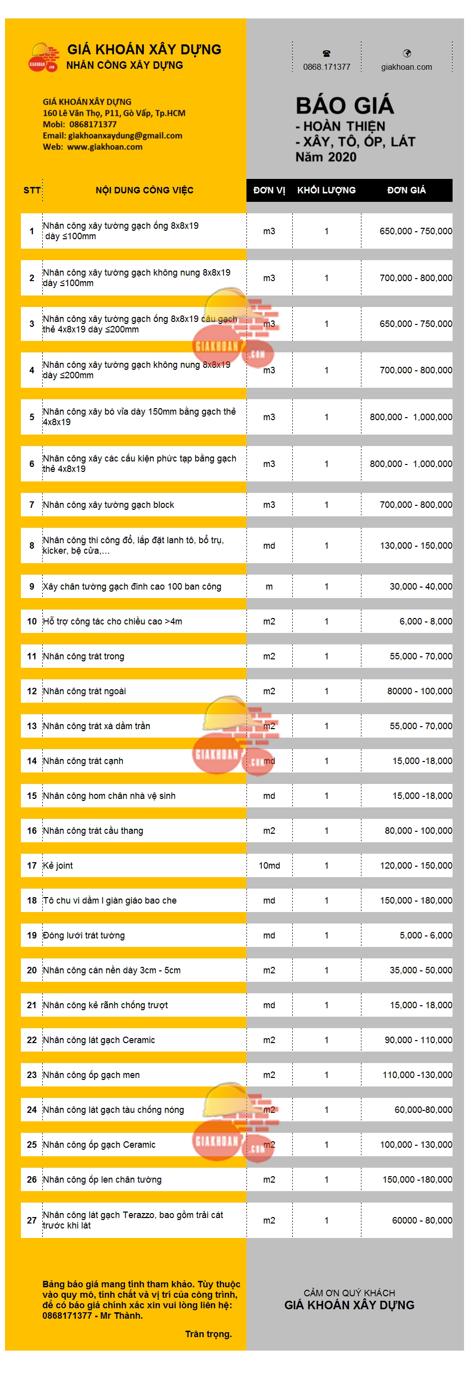 Báo giá xây dựng Phần hoàn thiện năm 2020- Giá khoán Xây dựng 