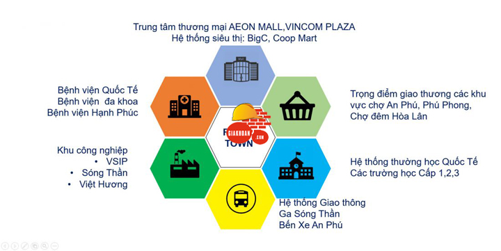 Dự án Dự án Khu dân cư Royal Town Dĩ An - Tổng thầu Xây dựng