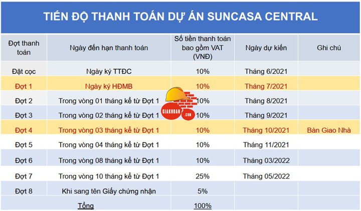 Dự án Khu dân cư Sun Casa Central Bình Dương - Tổng thầu Xây dựng