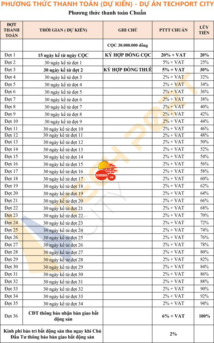 Dự án Tòa nhà văn phòng Techport City Bình Dương - Tổng thầu Xây dựng