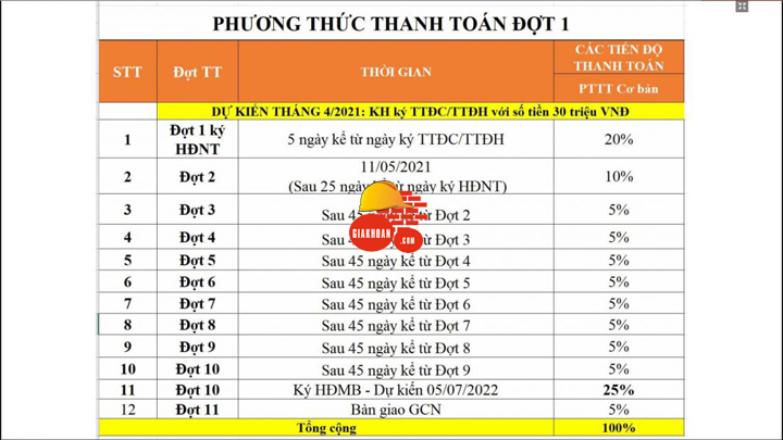 Khu đô thị TNR Stars Đắk Đoa Gia Lai