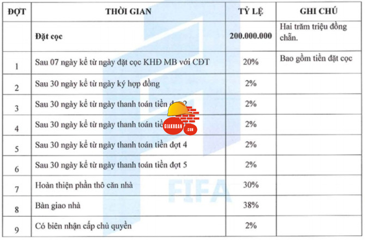 Nhà ở thương mại Ruby Boutique Residence Tân Phú