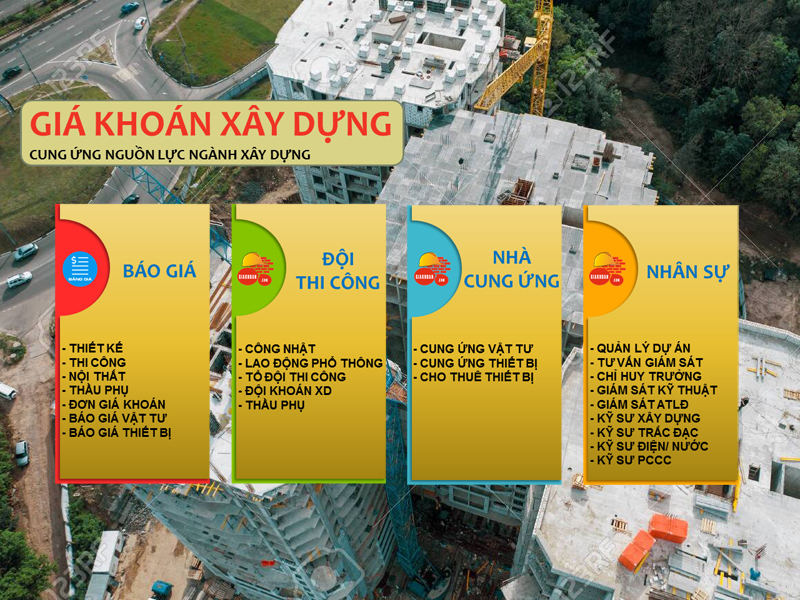 Giá khoán Xây dựng - Cung ứng nguồn lực ngành Xây dựng