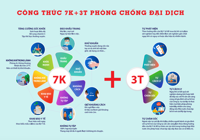 Ông Lê Viết Hải: Doanh nghiệp “không thể trụ được” với “3 tại chỗ”, đề xuất công thức 7K+3T