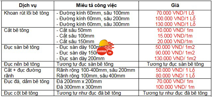 Báo giá đập phá đầu cọc bê tông 