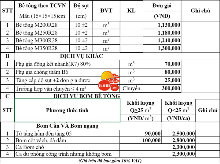 Báo giá bê tông tươi mới nhất năm 2020 - Giá khoán Xây dựng