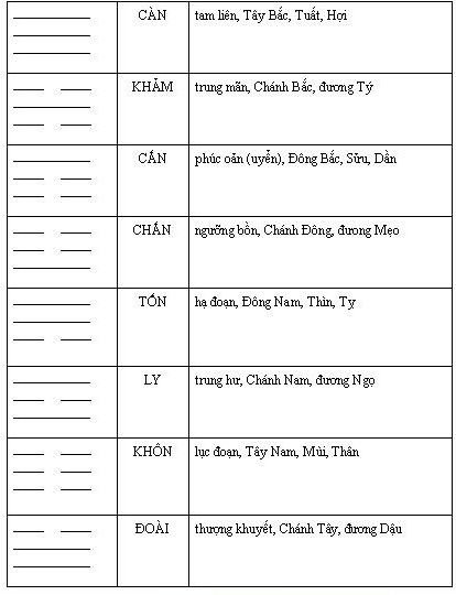 Bát biến du niên - Tự xem phong thủy | Giá khoán Xây dựng